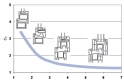 Graf: dosažitelné hodnoty činitele tepelné izolace Uf plastových okenních profilů v závislosti na počtu komor
