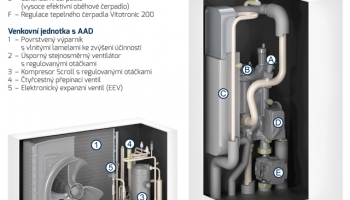 VIESSMANN představuje nové splitové tepelné čerpadlo Vitocal 200-S