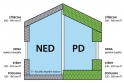 Základní porovnání potřebných tlouštěk stavebních izolací pro nízkoenergetický a pasivní standard.