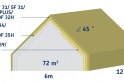 Typické podkroví o šířce 6 a délce 12 metrů, tedy o rozloze 72 m2, a se střechou o sklonu 45 stupňů, které má být zatepleno na pasivní standard. Například při použití minerální izolace URSA DF 38, která má součinitel tepelné vodivosti 0,038 W/m.K, bude muset být tloušťka této izolace 460 milimetrů. Ovšem při použití URSA SF 32 PLUS s lambdou 0,031 W/m.K, bude stačit izolace o tloušťce 400 milimetrů.