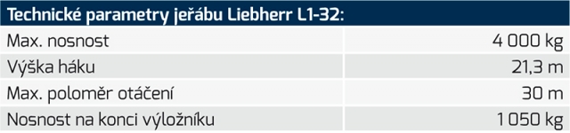 Technické parametry jeřábu Liebherr L1-32