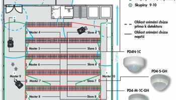 B.E.G. nabízí úsporu energie ve skladovacích areálech a výrobních halách