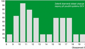 Snižování energetické náročnosti větrání v budovách s téměř nulovou spotřebou energie