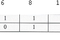 Na hodnotící tabulce jsou uvedeny hodnoty po dvou týdnech.